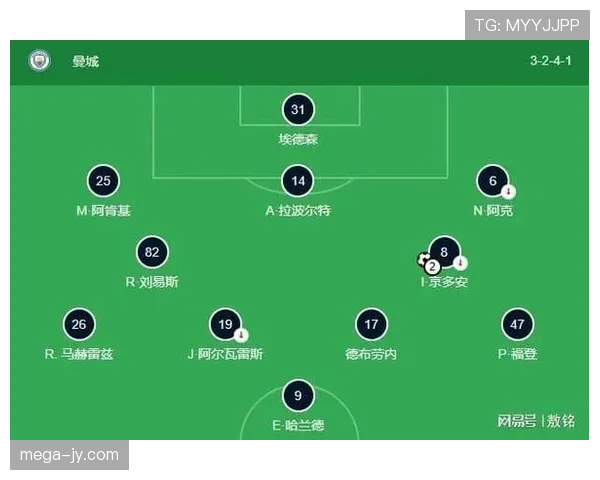 曼城多线作战体能承压，对联赛及欧冠竞争走势形成阶段性制约