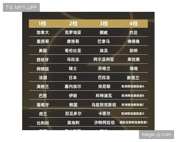 2026世界杯完整同分排名规则 2026世界杯完整同分排名规则